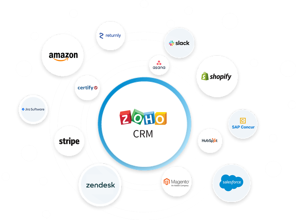 Zoho CRM
