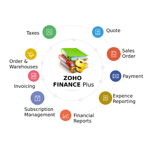 Zoho Finance Plus